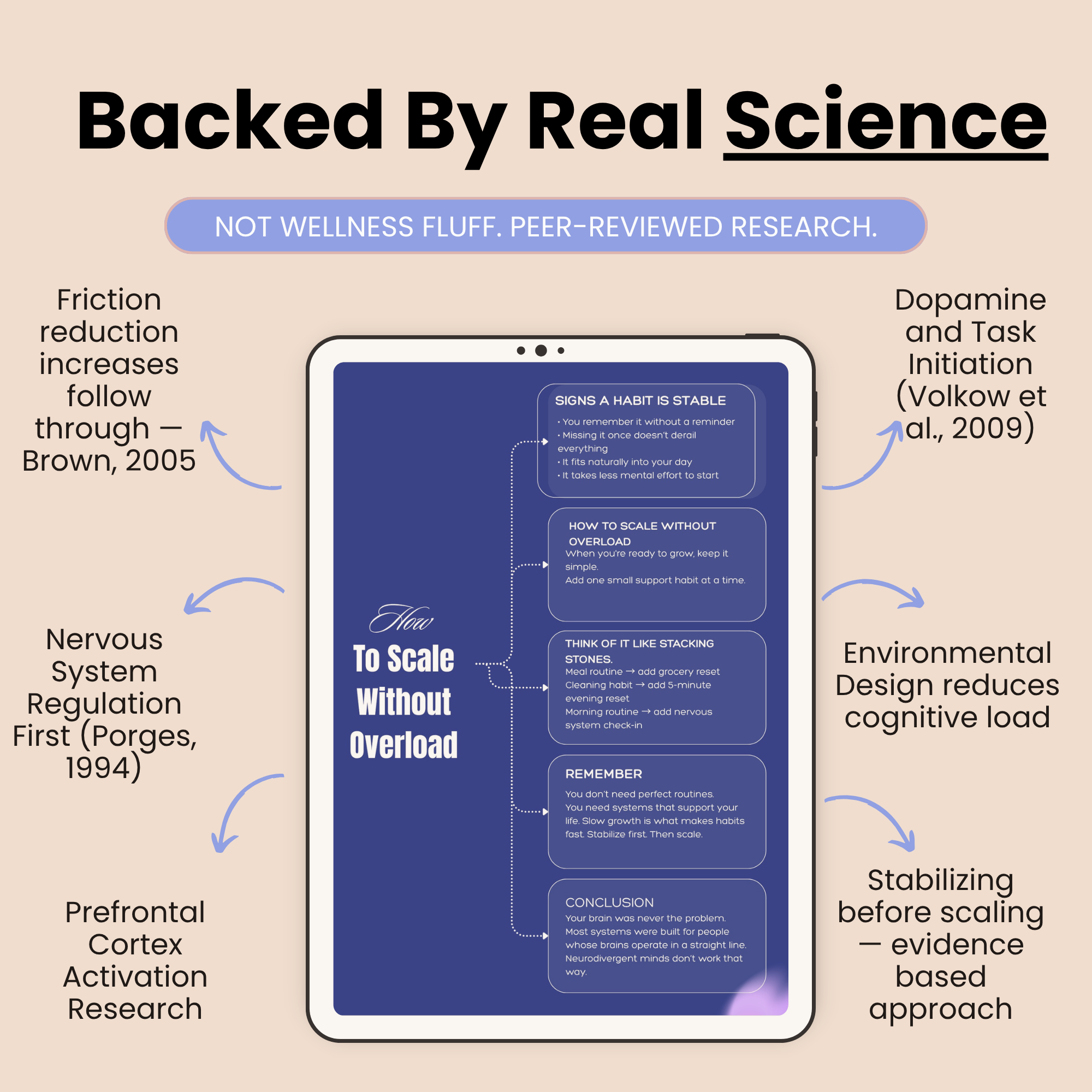 Backed by real science